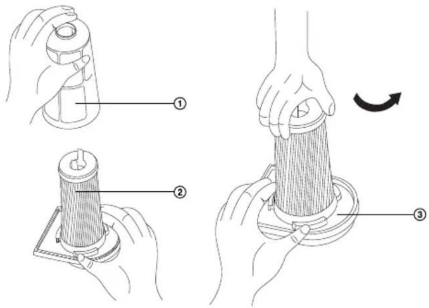 Technical diagram showing three-step assembly steps of a mechanical component, labeled ①, ②, and ③.