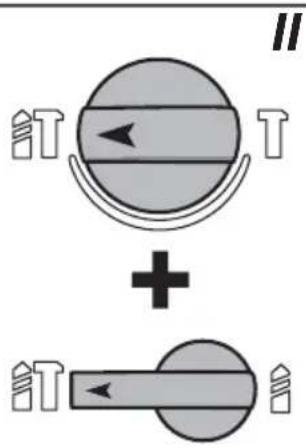 IT + IT