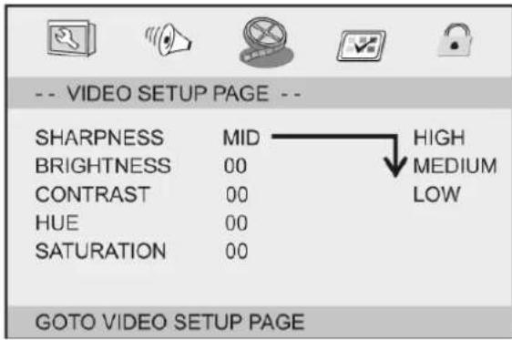 -- VIDEO SETUP PAGE -- SHARPNESS MID HIGH BRIGHTNESS 00 MEDIUM CONTRAST 00 LOW HUE 00 SATURATION 00 GOTO VIDEO SETUP PAGE