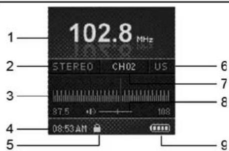 1 102.8 MHz 2 STEREO CH02 US 3 87.5 108 4 08:53 AN 5 6 7 8 9