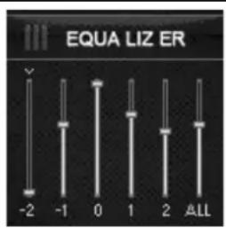 EQUA LIZ ER -2 -1 0 1 2 ALL