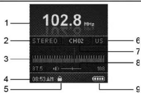 1 102.8 MHz 2 STEREO CH02 US 3 87.5 108 4 08:53 AM 5 6 7 8 9