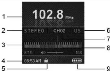 1 102.8 MHz 2 STEREO CH02 US 3 87.5 108 4 08:53 AN 5 6 7 8 9