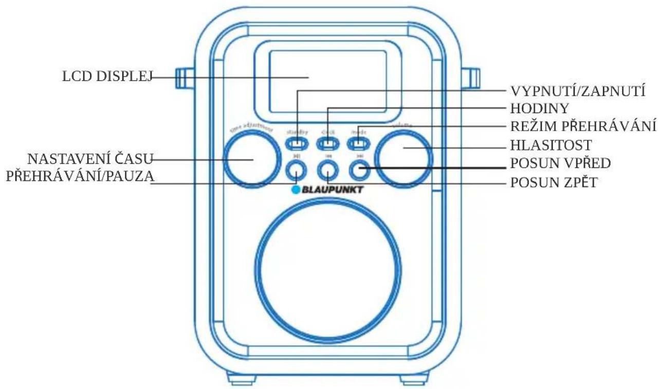 LCD DISPLEJ NASTAVENÍ ČASU PŘEHRÁVÁNÍ/PAUZA BLAUPUNKT VYPNUTÍ/ZAPNUTÍ HODINY REŽIM PŘEHRÁVÁNÍ HLASITOST POSUN VPŘED POSUN ZPĚT