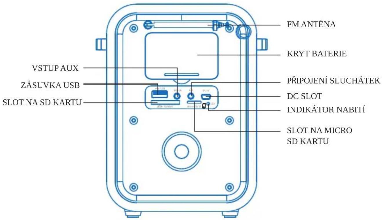 FM ANTÉNA KRYT BATERIE VSTUP AUX ZÁSUVKA USB PŘIPOJENÍ SLUCHÁTEK DC SLOT INDIKÁTOR NABITÍ SLOT NA MICRO SD KARTU SLOT NA SD KARTU
