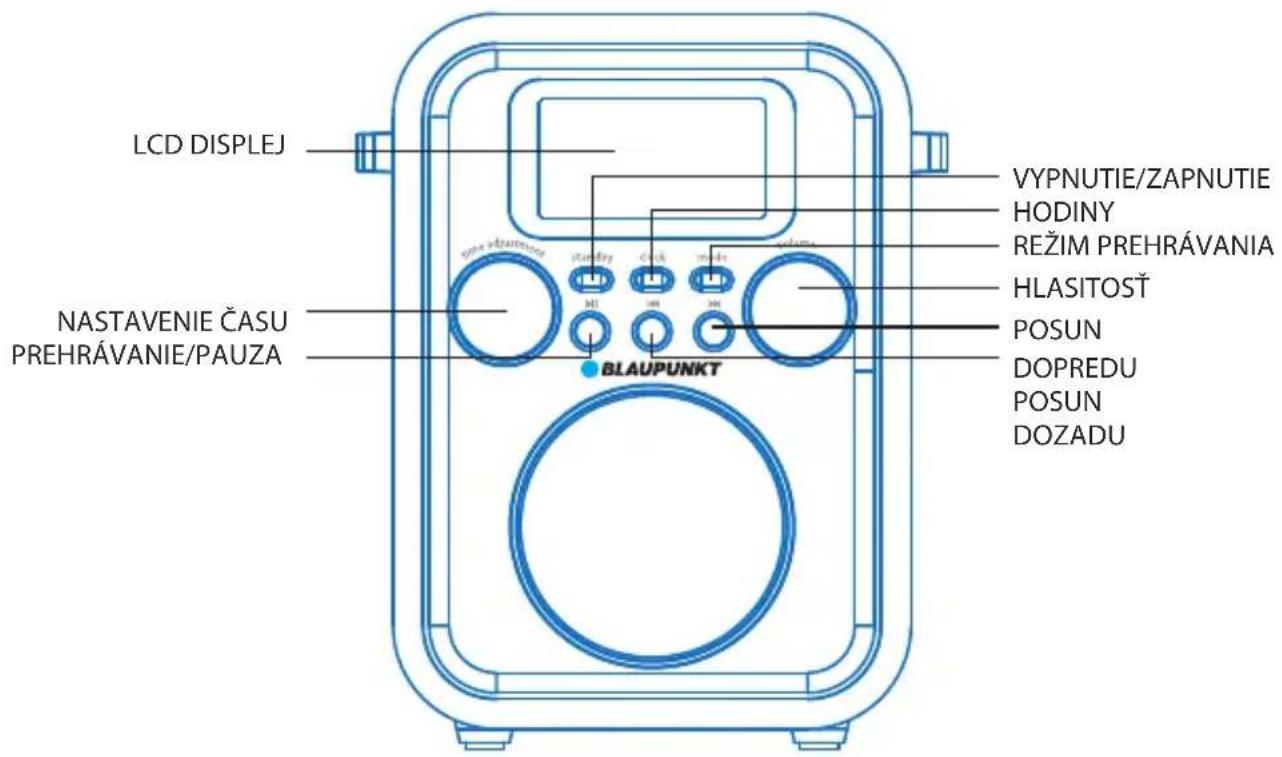 LCD DISPLEJ NASTAVENIE ČASU PREHRÁVANIE/PAUZA BLAUPUNKT VYPNUTIE/ZAPNUTIE HODINY REŽIM PREHRÁVANIA HLASITOST POSUN DOPREDU POSUN DOZADU