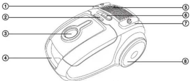 Labeled diagram of a vacuum cleaner with numbered parts for identification