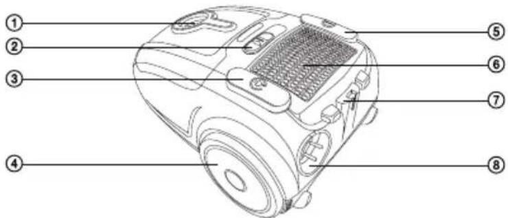 Labeled diagram of a vacuum cleaner with numbered parts for identification