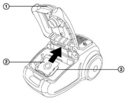 Technical diagram of a vacuum cleaner with numbered parts and an arrow indicating internal structure