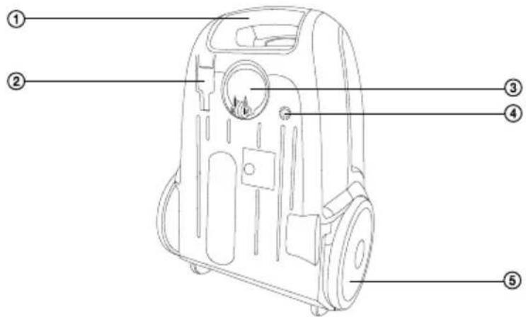 Technical diagram of a device with numbered parts labeled 1 to 5