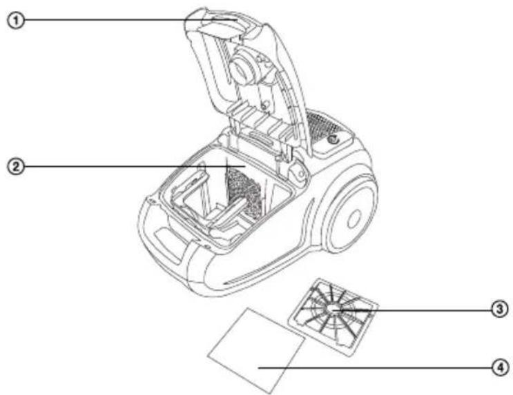 Technical diagram of a vacuum cleaner with numbered parts labeled ① to ④