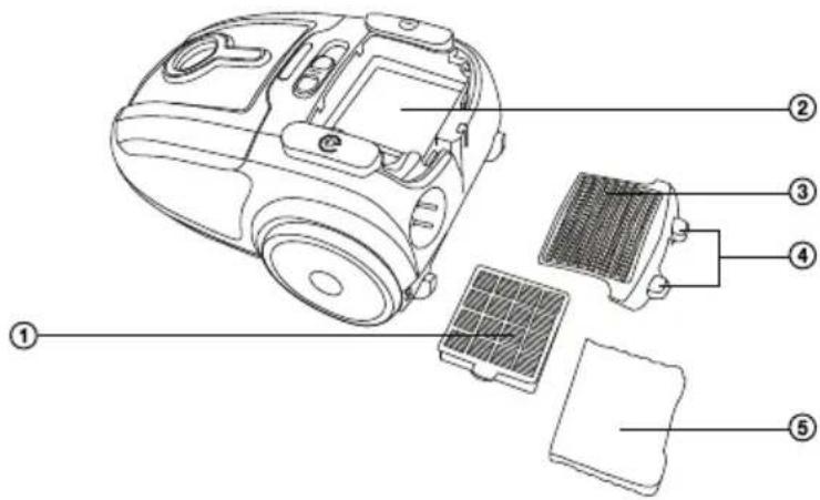 Exploded diagram of a vacuum cleaner with labeled parts including fan, drain, and cover