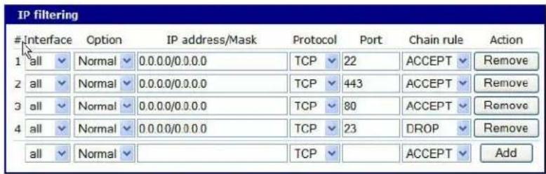 IP filtering Interface Option IP address/Mask Protocol Port Chain rule Action 1 all Normal 0.0.0.0/0.0.0 TCP 22 ACCEPT Remove 2 all Normal 0.0.0.0/0.0.0 TCP 443 ACCEPT Remove 3 all Normal 0.0.0.0/0.0.0 TCP 80 ACCEPT Remove 4 all Normal 0.0.0.0/0.0.0 TCP 23 DROP Remove all Normal TCP ACCEPT Add
