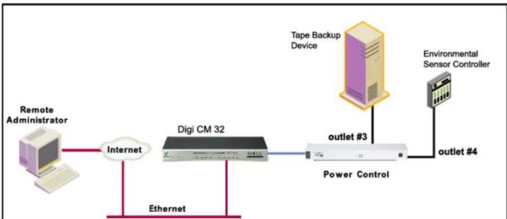 Digi Passport 32 - About the Power Controller Feature - 1