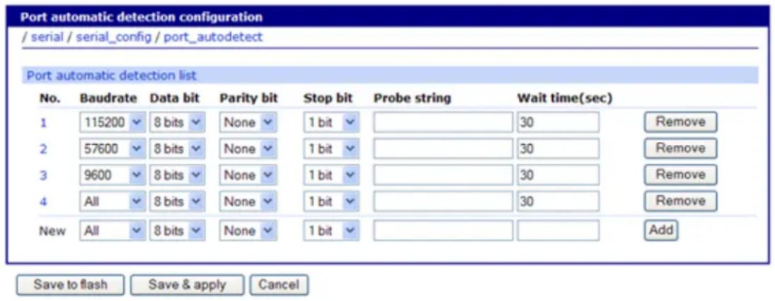 Port automatic detection configuration / serial / serial_config / port_autodetect Port automatic detection list No. Baudrate Data bit Parity bit Stop bit Probe string Wait time(sec) 1 115200 8 bits None 1 bit 30 Remove 2 57600 8 bits None 1 bit 30 Remove 3 9600 8 bits None 1 bit 30 Remove 4 All 8 bits None 1 bit 30 Remove New All 8 bits None 1 bit 30 Add Save to flash Save & apply Cancel