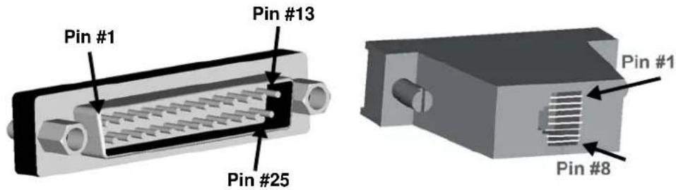 Pin #1 Pin #13 Pin #25 Pin #1 Pin #8