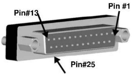 Pin#13 Pin #1 Pin#25