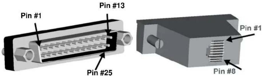 Pin #1 Pin #13 Pin #25 Pin #1 Pin #8