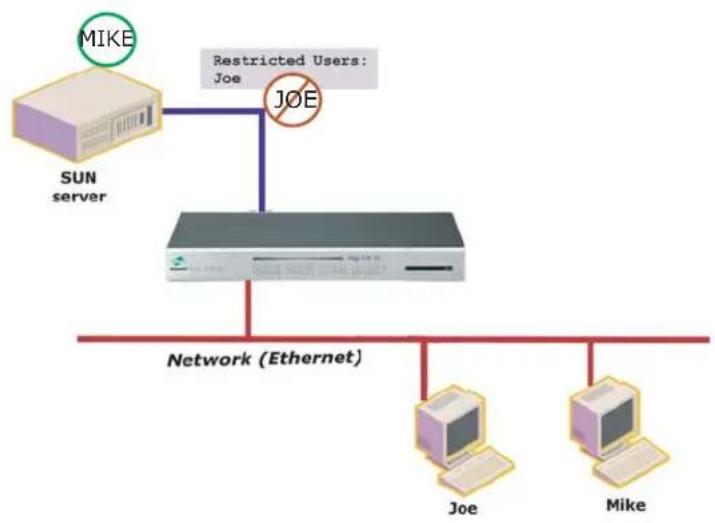 Digi Passport 32 - Configure User Access Control - 1
