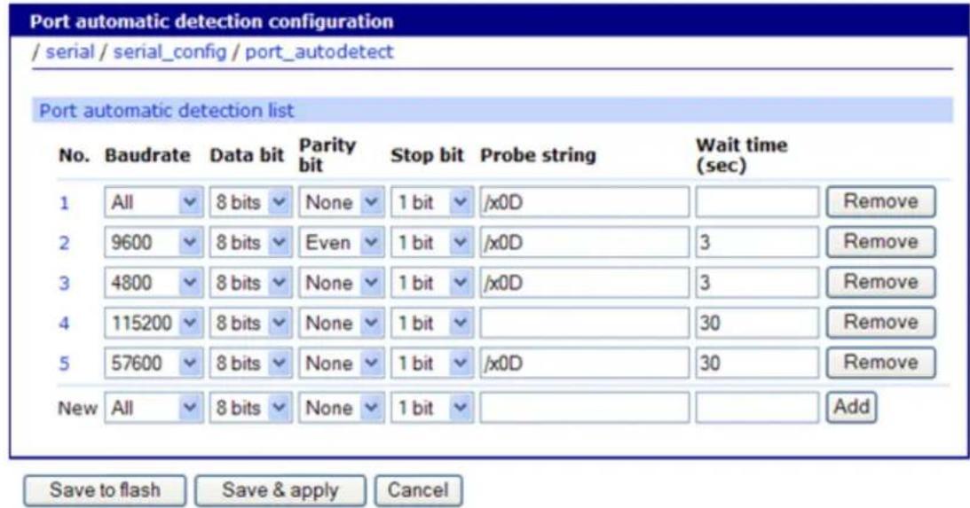 Port automatic detection configuration / serial / serial_config / port_autodetect Port automatic detection list No. Baudrate Data bit Parity bit Stop bit Probe string Wait time (sec) 1 All 8 bits None 1 bit /x0D Remove 2 9600 8 bits Even 1 bit /x0D Remove 3 4800 8 bits None 1 bit /x0D Remove 4 115200 8 bits None 1 bit 30 Remove 5 57600 8 bits None 1 bit /x0D Remove New All 8 bits None 1 bit Add Save to flash Save & apply Cancel