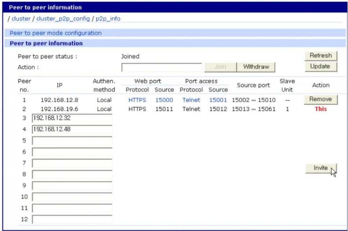 Peer to peer information / cluster / cluster_p2p_config / p2p_info Peer to peer mode configuration Peer to peer information Peer to peer status : Joined Action : Join Withdraw Refresh Update Peer no. IP Authen. Method Web port Port access Source port Slave Unit Action 1 192.168.12.8 Local HTTPS 15000 Telnet 15001 15002 ~ 15010 -- 2 192.168.19.6 Local HTTPS 15011 Telnet 15012 15013 ~ 15061 1 Remove 3 192.168.12.32 4 192.168.12.48 5 6 7 8 9 10 11 12 Invite