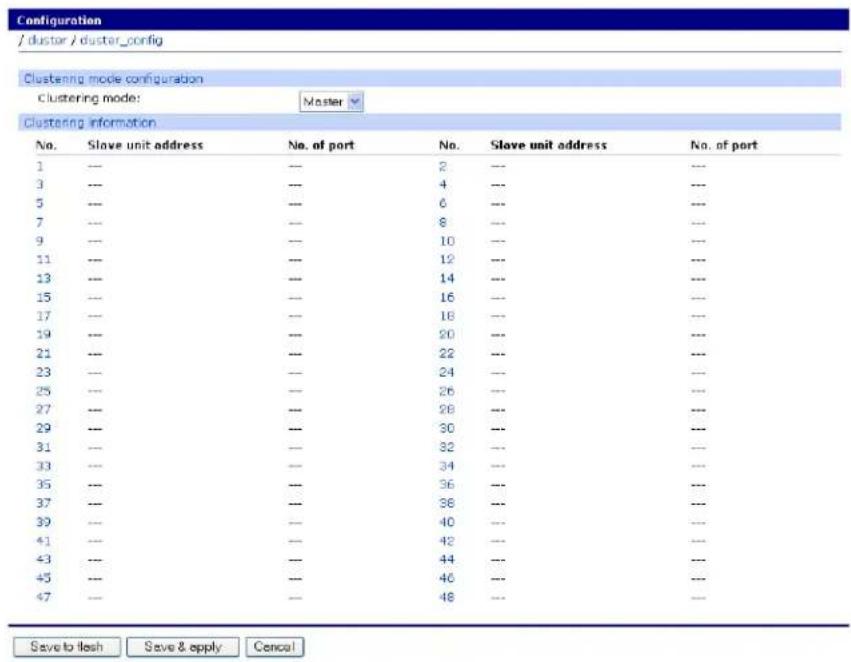 Configuration / cluster / cluster_config Clustering mode configuration Clustering mode: Master v Clustering information No. Slave unit address No. of port No. Slave unit address No. of port 1 --- --- 2 --- --- 3 --- --- 4 --- --- 5 --- --- 6 --- --- 7 --- --- 8 --- --- 9 --- --- 10 --- --- 11 --- --- 12 --- --- 13 --- --- 14 --- --- 15 --- --- 16 --- --- 17 --- --- 18 --- --- 19 --- --- 20 --- --- 21 --- --- 22 --- --- 23 --- --- 24 --- --- 25 --- --- 26 --- --- 27 --- --- 28 --- --- 29 --- --- 30 --- --- 31 --- --- 32 --- --- 33 --- --- 34 --- --- 35 --- --- 36 --- --- 37 --- --- 38 --- --- 39 --- --- 40 --- --- 41 --- --- 42 --- --- 43 --- --- 44 --- --- 45 --- --- 46 --- --- 47 --- --- 48 --- --- Save to flash Save & apply Cancel