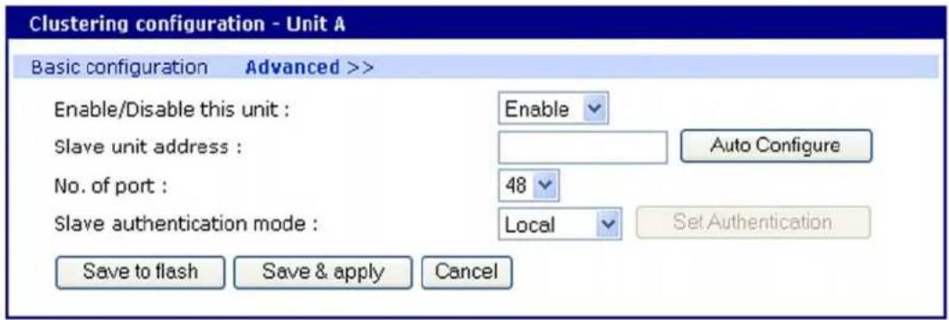 Clustering configuration - Unit A Basic configuration Advanced >> Enable/Disable this unit : Enable Slave unit address : No. of port : 48 Slave authentication mode : Local Set Authentication Save to flash Save & apply Cancel