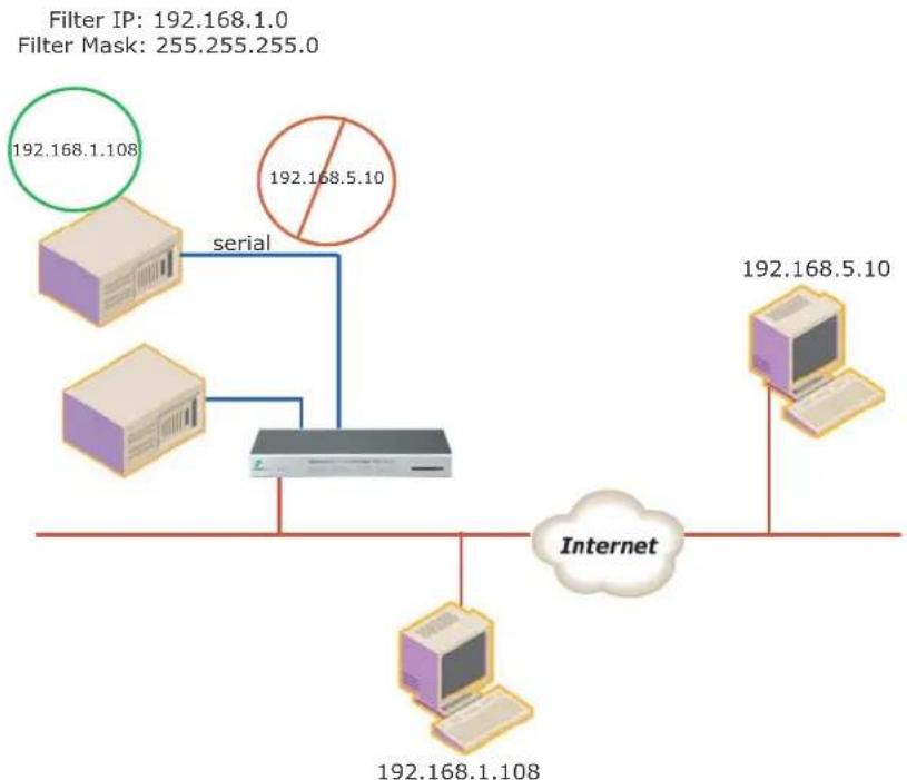 Digi Passport 32 - Configure Network IP Filtering - 1