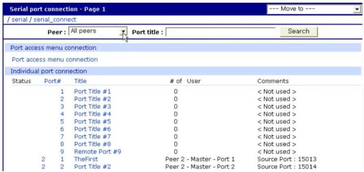 Serial port connection - Page 1 --- Move to --- / serial / serial_connect Peer : All peers Port title : Search Port access menu connection Port access menu connection Individual port connection Status Port# Title # of User Comments 1 Port Title #1 0 < Not used > 2 Port Title #2 0 < Not used > 3 Port Title #3 0 < Not used > 4 Port Title #4 0 < Not used > 5 Port Title #5 0 < Not used > 6 Port Title #6 0 < Not used > 7 Port Title #7 0 < Not used > 8 Port Title #8 0 < Not used > 9 Remote Port #9 0 < Not used > 2 1 TheFirst Peer 2 - Master - Port 1 Source Port : 15013 2 2 Port Title #2 Peer 2 - Master - Port 2 Source Port : 15014