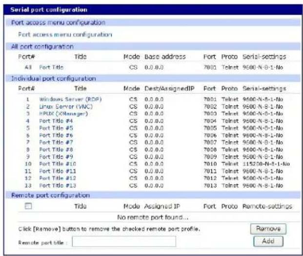 Serial port configuration Port access menu configuration Port access menu configuration All port configuration Port# Title Mode Base address Port Proto Serial-settings All Port Title CS 0.0.0.0 7001 Telnet 9500-N-8-1-No Individual port configuration Port# Title Mode Dest/AssignedIP Port Proto Serial-settings 1 Windows Server (RDP) CS 0.0.0.0 7001 Telnet 9500-N-8-1-No 2 Linux Server (VNC) CS 0.0.0.0 7002 Telnet 9500-N-8-1-No 3 HPUK (XManager) CS 0.0.0.0 7003 Telnet 9500-N-8-1-No 4 Port Title #4 CS 0.0.0.0 7004 Telnet 9500-N-8-1-No 5 Port Title #5 CS 0.0.0.0 7005 Telnet 9500-N-8-1-No 6 Port Title #6 CS 0.0.0.0 7006 Telnet 9500-N-8-1-No 7 Port Title #7 CS 0.0.0.0 7007 Telnet 9500-N-8-1-No 8 Port Title #8 CS 0.0.0.0 7008 Telnet 9500-N-8-1-No 9 Port Title #9 CS 0.0.0.0 7009 Telnet 9500-N-8-1-No 10 Port Title #10 CS 0.0.0.0 7010 Telnet 115230-N-8-1-No 11 Port Title #11 CS 0.0.0.0 7011 Telnet 9500-N-8-1-No 12 Port Title #12 CS 0.0.0.0 7012 Telnet 9500-N-8-1-No 13 Port Title #13 CS 0.0.0.0 7013 Telnet 9500-N-8-1-No Remote port configuration □ Title Mode Assigned IP Port Proto Remote-settings No remote port found... Click [Remove] button to remove the checked remote port profile. Remove Remote port title :