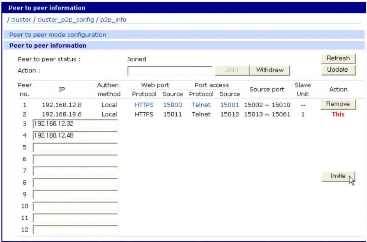 Peer to peer information / cluster / cluster_p2p_config / p2p_info Peer to peer mode configuration Peer to peer information Peer to peer status : Joined Action : Join Withdraw Refresh Update Peer no. IP Authen. Method Web port Port access Source port Slave Unit Action 1 192.168.12.8 Local HTTPS 15000 Telnet 15001 15002 ~ 15010 -- 2 192.168.19.6 Local HTTPS 15011 Telnet 15012 15013 ~ 15061 1 Remove 3 192.168.12.32 4 192.168.12.48 5 6 7 8 9 10 11 12 Invite