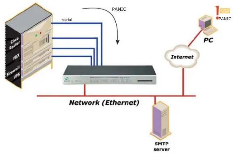 Digi Passport 32 - About Alerts and Notifications - 1