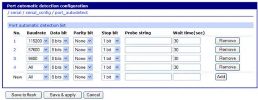 Port automatic detection configuration / serial / serial_config / port_autodetect Port automatic detection list No. Baudrate Data bit Parity bit Stop bit Probe string Wait time(sec) 1 115200 8 bits None 1 bit 30 Remove 2 57600 8 bits None 1 bit 30 Remove 3 9600 8 bits None 1 bit 30 Remove 4 All 8 bits None 1 bit 30 Remove New All 8 bits None 1 bit 30 Add Save to flash Save & apply Cancel