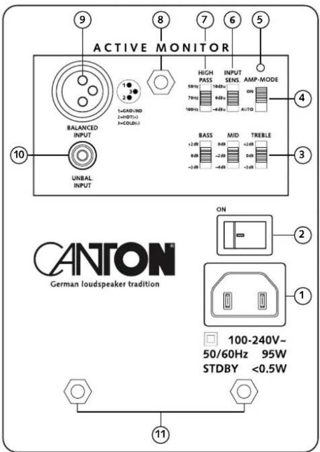 ACTIVE MONITOR BALANCED INPUT UNBAL. INPUT HIGH PASS 10dBu 50Hz 70Hz 90dBu 100Hz -4dBu OUTPUT SENS. AMP-MODE ON AUTO BASS MID TREBLE +2dB 0dB +2dB 0dB -2dB 0dB -2dB -4dB -2dB CANTON German loudspeaker tradition ON 100-240V~ 50/60Hz 95W STDBY <0.5W 11