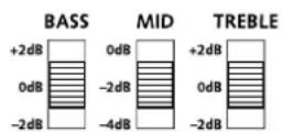 CANTON AM 5 - Anpassung an Aufstellungsort - 1