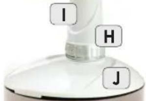 I H J