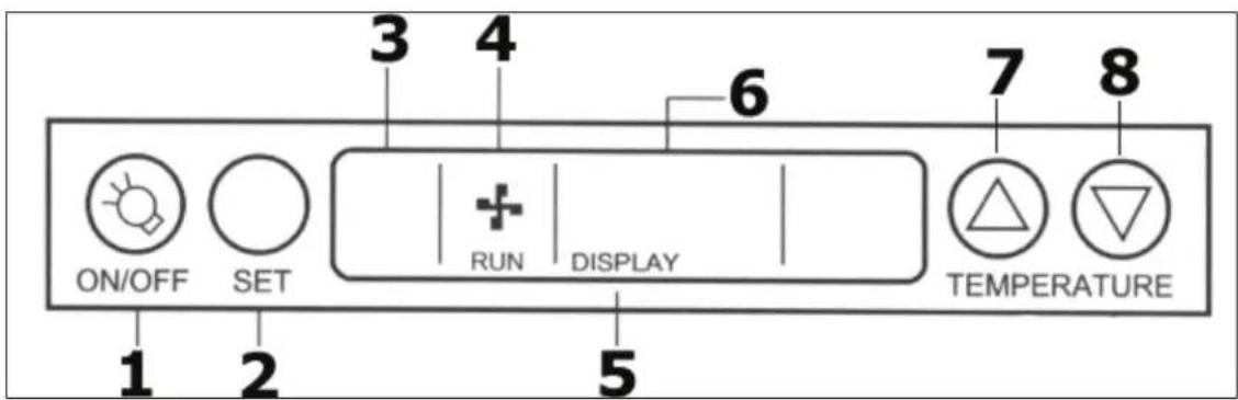 ON/OFF SET 3 4 RUN DISPLAY 6 7 8 TEMPERATURE 1 2 5
