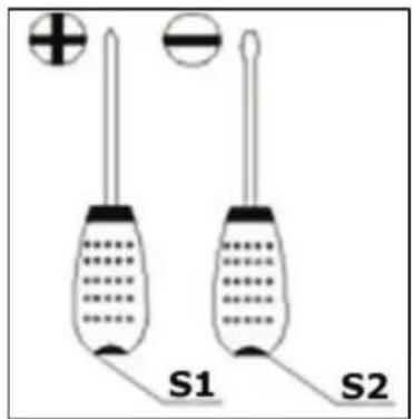 S1 S2