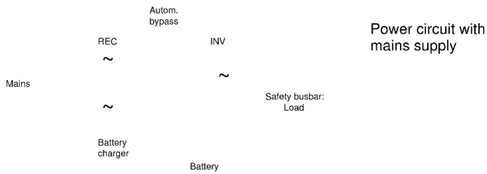 AEG Protect C.1000 VA - Normal Operation - 1