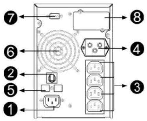 Diagram of a computer drive rear panel with numbered labels pointing to ports and components