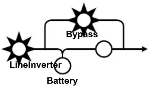 AEG Protect C.1000 VA - Bypass Operation - 2