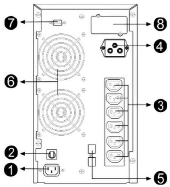 Diagram of a computer drive rear panel with numbered labels pointing to ports and components
