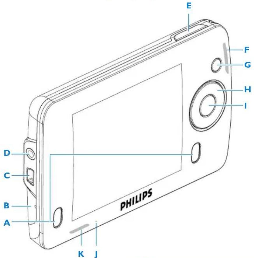 PHILIPS DLA1121 - Přehled ovladačů a připojení - 1