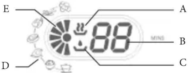E A 88 B D C MINS