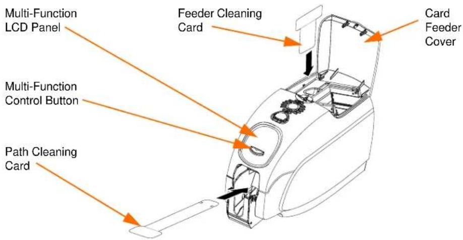Multi-Function LCD Panel Multi-Function Control Button Path Cleaning Card Feeder Cleaning Card Feeder Cover