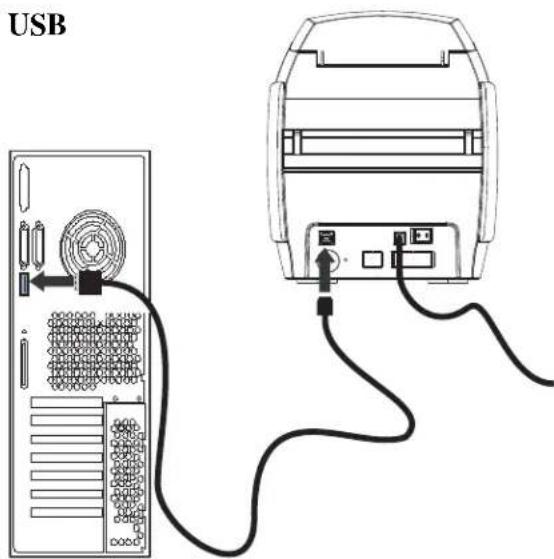 USB