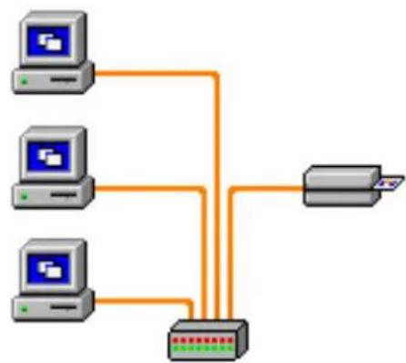 ZEBRA Z32 - External Print Server - 2