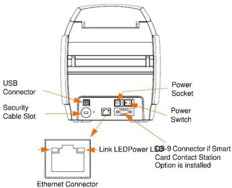 USB Connector Security Cable Slot Power Socket Power Switch Link LEDPower LED-9 Connector if Smart Card Contact Station Option is installed Ethernet Connector