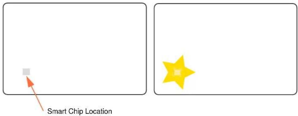 Smart Chip Location