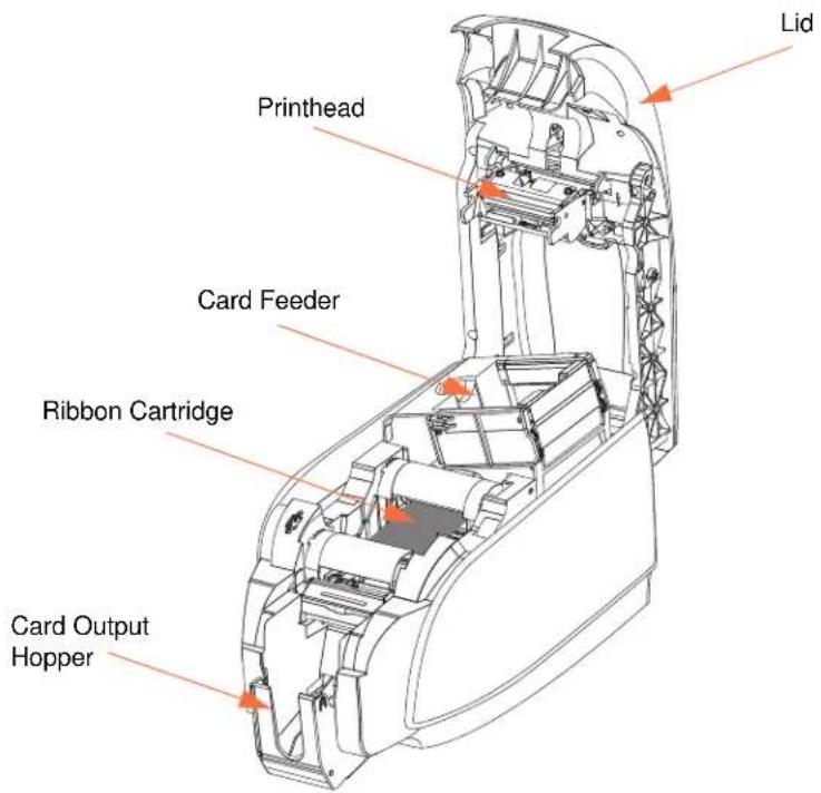 Lid Printhead Card Feeder Ribbon Cartridge Card Output Hopper